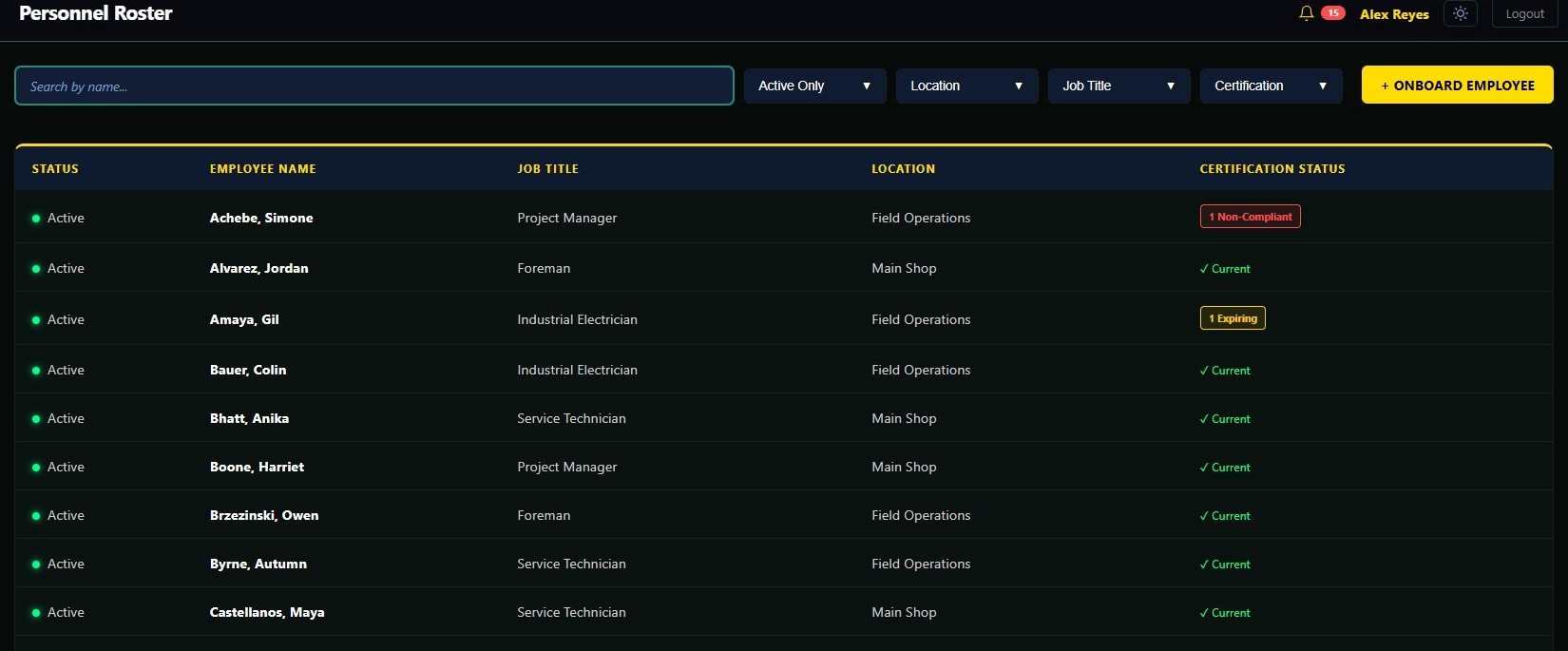 Personnel roster filtered by location, job title and certification, each row showing whether that person is current, expiring or non-compliant